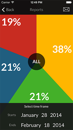 Team | MOOD METER APP