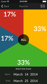 Process | MOOD METER APP